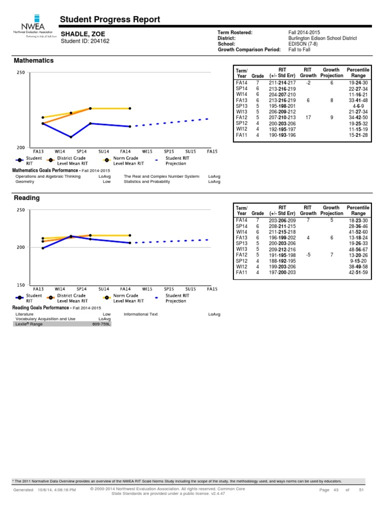 NWEA RIT Scale Norms Study Overview | PDF