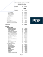 Rces Pta Budget 2014-2015