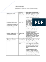 Curriculum Planning