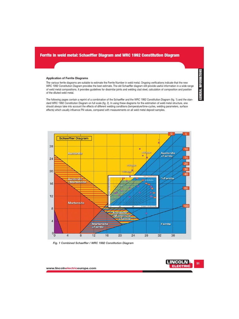 WRC 1992 and Schaeffler Diagram Insights | PDF | Welding | Construction