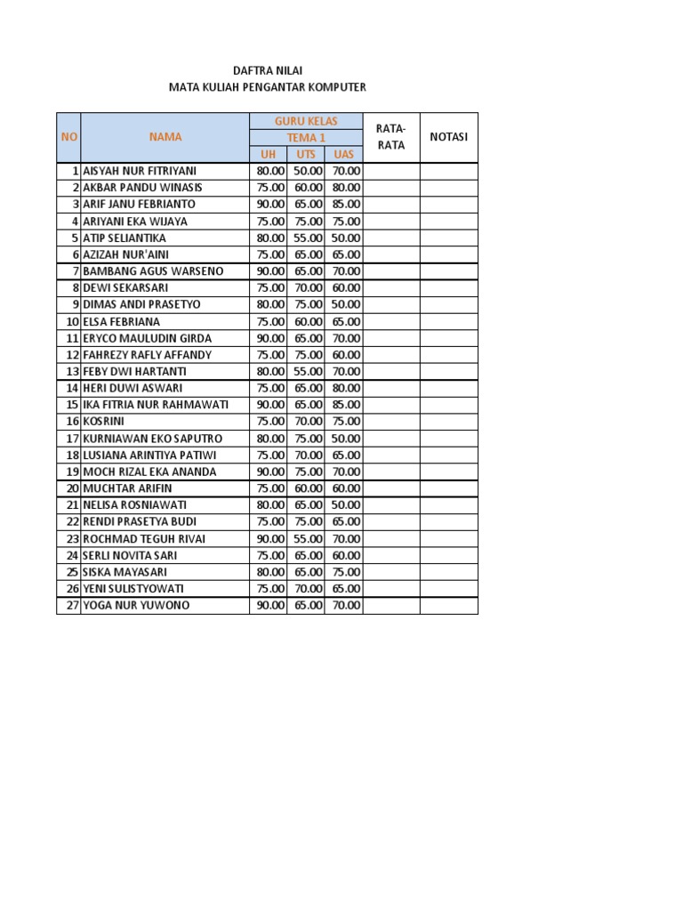 Student Grades for Computer Intro Course | PDF