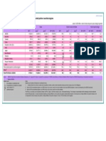 FDI Asean 2011-2013