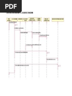 Interaction Diagram - A. Sequence Diagram