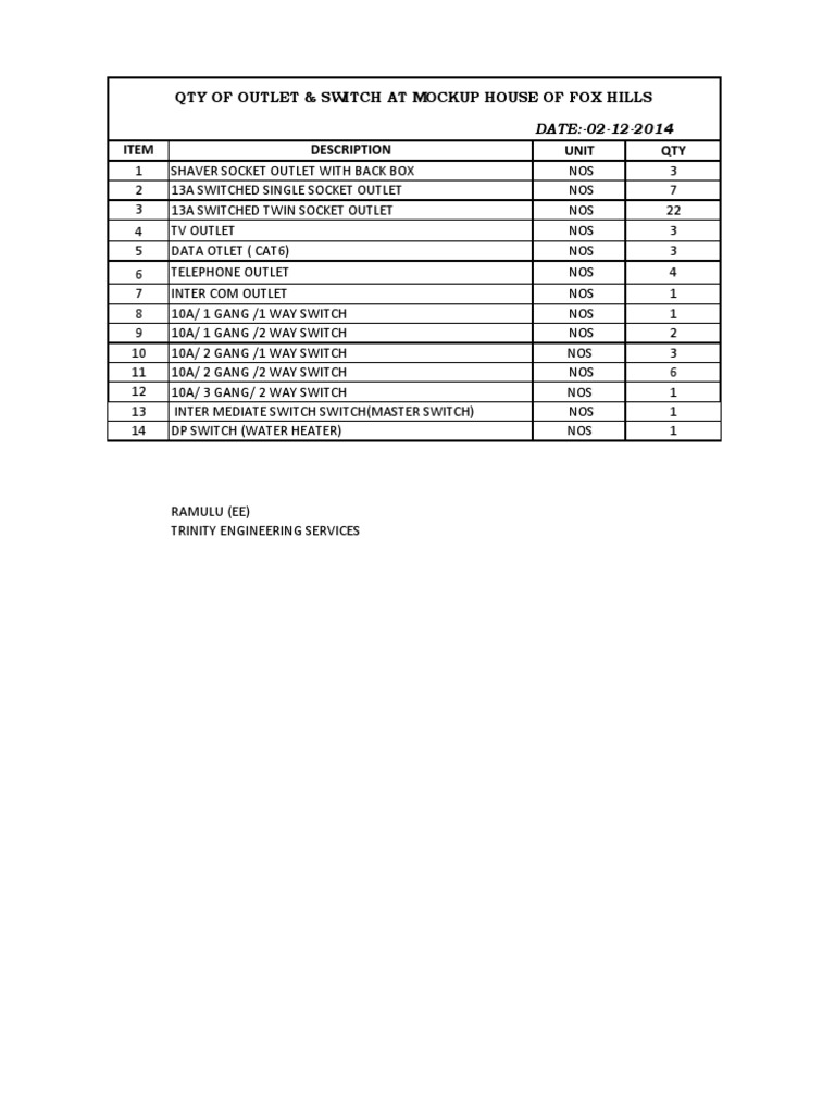 Electrical Outlet and Switch Inventory | PDF