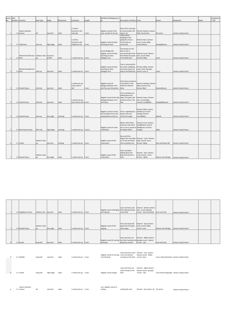Soap Opera Scene Breakdown Guide | PDF | Leisure