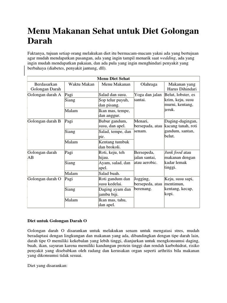 Makanan Diet Darah O