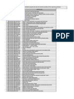 LIST OF 510 NGOs 'DE-REGISTERED' BY THE NGO CO-ORDINATION BOARD