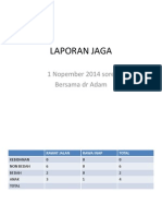 Laporan Jaga 3 Nop Sore