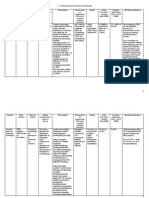 Projets Proposés Par La France À La Task Force de l'UE Pour L'investissement