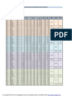 Factor de Amplificación Espectral, Comparando Cortantes Dinamicas y Estaticas