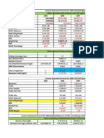 Income Statement Forecast NPV