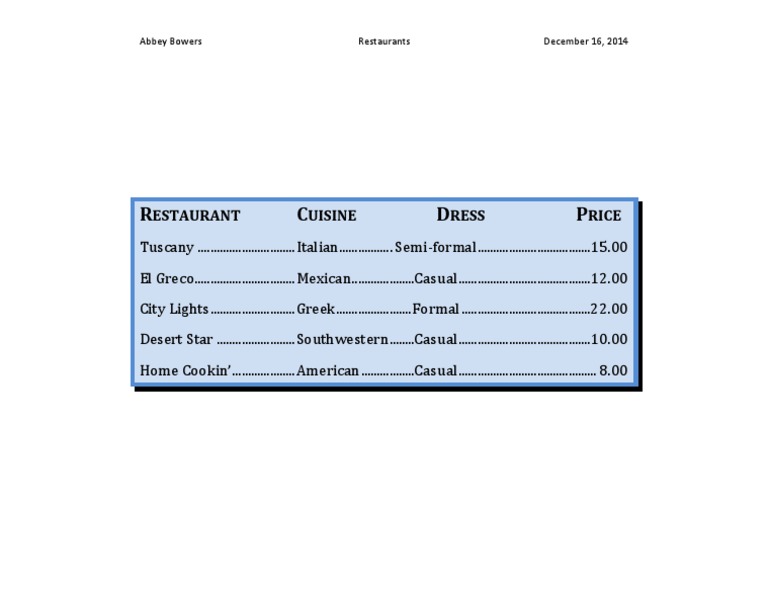 Restaurants | PDF | Home & Garden