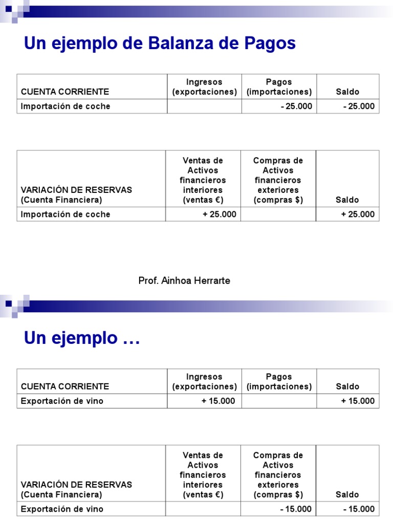 Balanza de pagos Balance de pagos Exportaciones