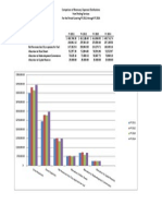 Beaufort revenue, expense and distribution from parking services