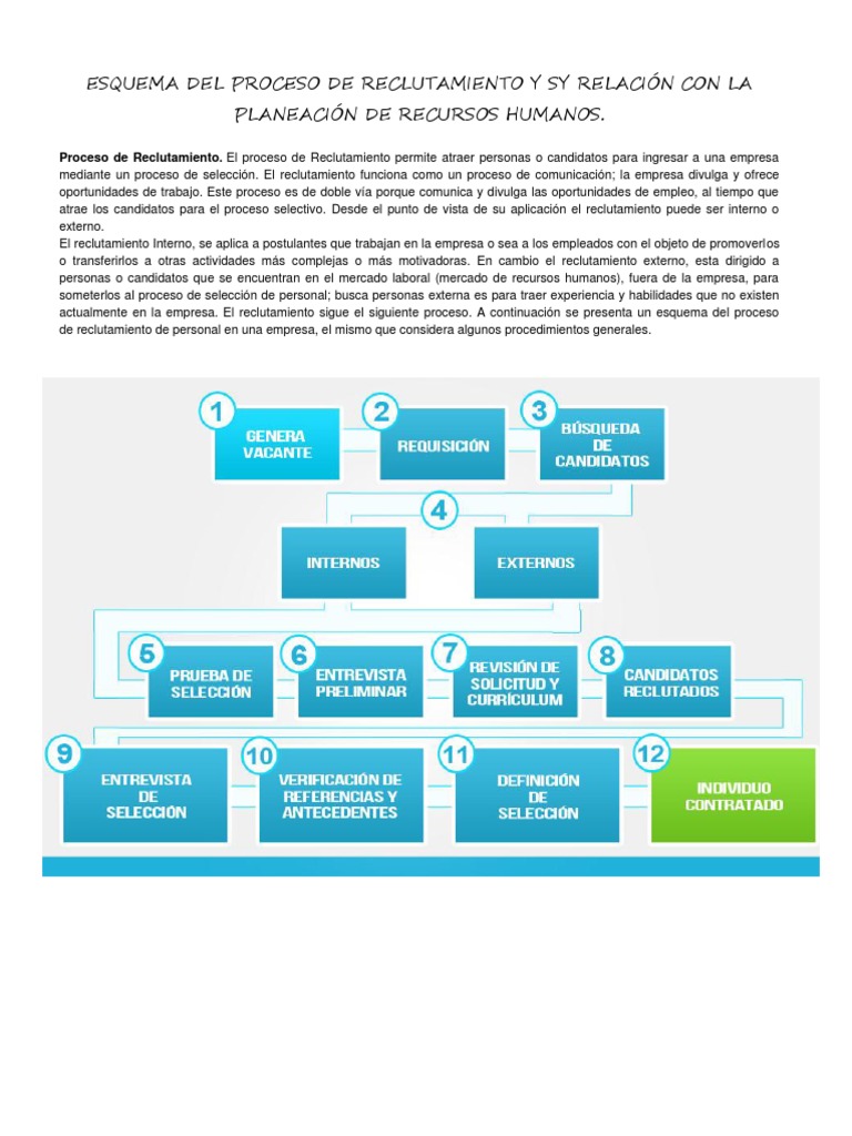 ESQUEMA Proceso de Reclutamiento
