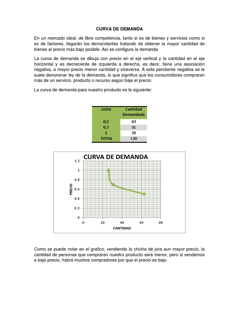 Curvas de Oferta y Demanda Explicadas | PDF | Oferta (economía ...