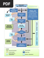 QMS Process Interaction Diagram (WHOLE) | PDF | Computing | Business