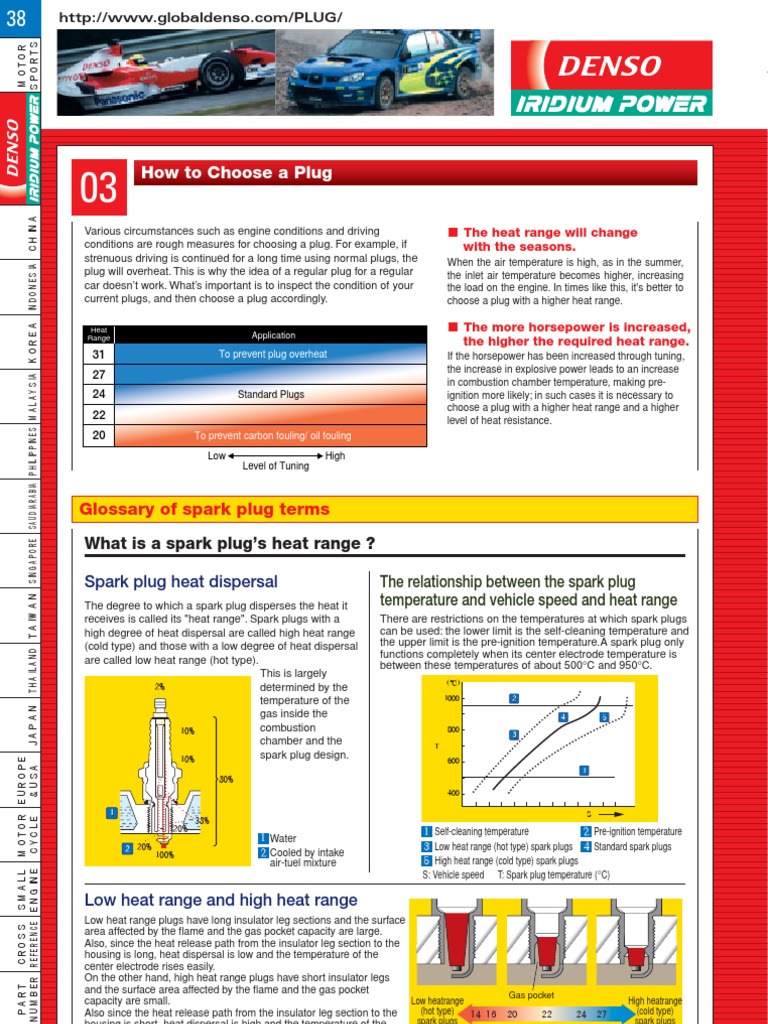 How To Choose A Plug | PDF | Vehicle Technology | Engines