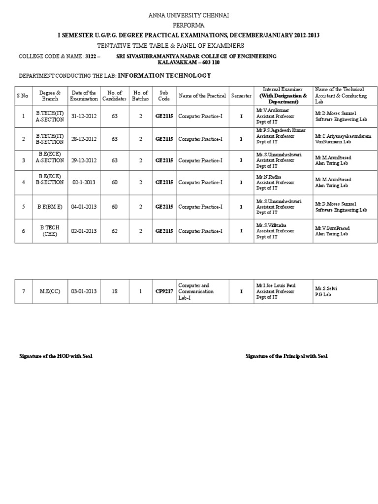 Tentative Time Table & Panel of Examiners: Information Technology | PDF ...