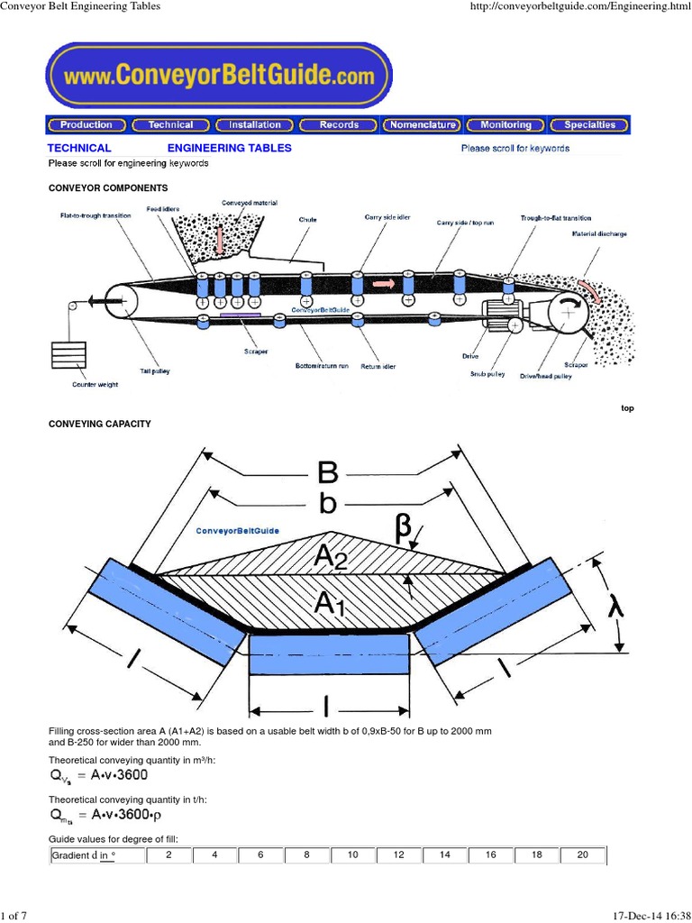 Conveyor Belt Engineering Tables Belt (Mechanical) Mechanical