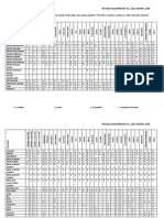 Chemical Resistance of Metals