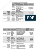 procesos cognitivos.doc