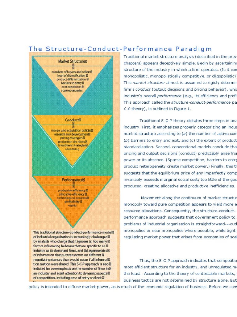 Structure-Conduct-Performance Paradigm Explained | PDF