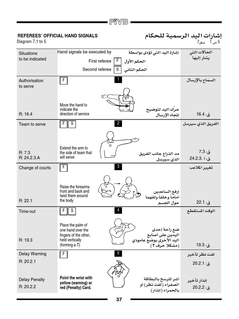Volleyball Referee hand signals Hand Leisure