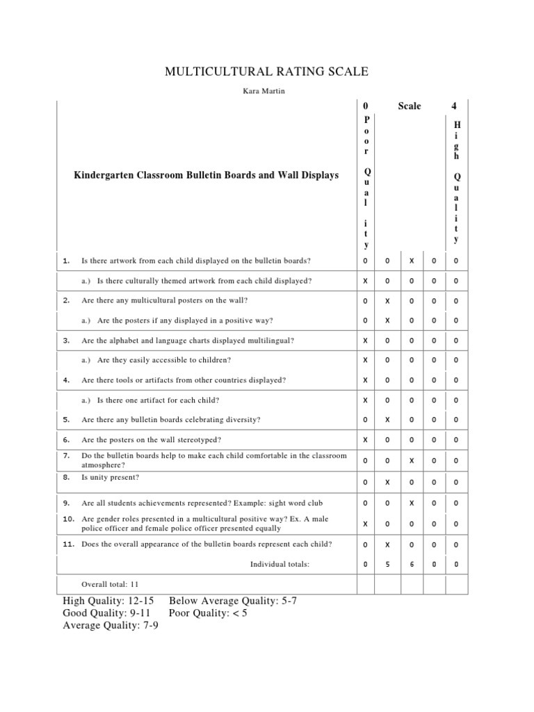 Multicultural Rating Scale Survey and Results | PDF | Multiculturalism ...