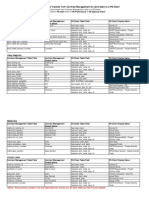 Schedule Information: Field Mappings For The Transfer From Contract Management 9.x (And Later) To A P6 Client