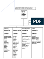 Rwanda National Examinations Council Organisational Chart Deputy