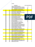 Estadisticas Aprobados