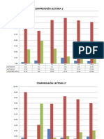 Resultados de Diagnostico