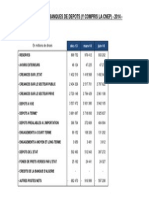 Situation Des Banques de Dépôts 2014