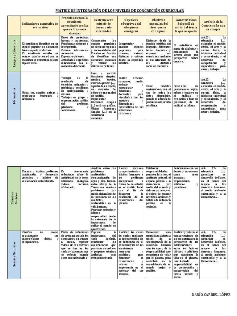 Matriz de Integración Curricular 5° Primaria | PDF | Entorno natural ...