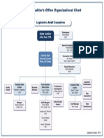 State Auditor's Office Organizational Chart