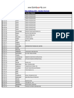 Mac Address OUI - Vendor Find List