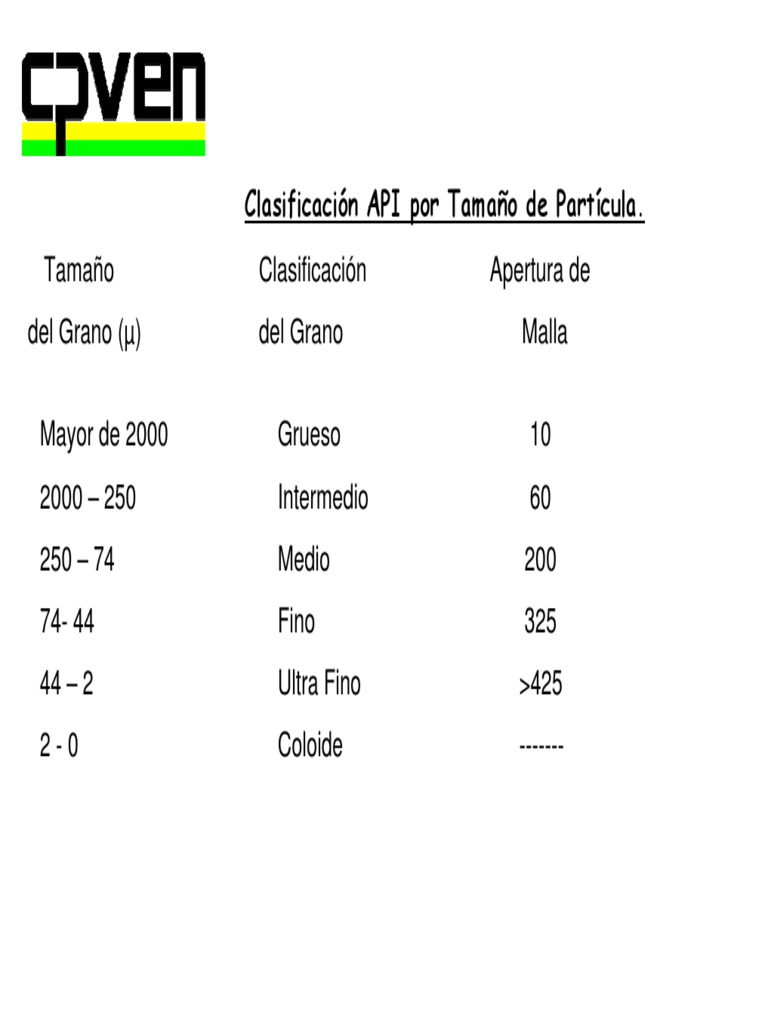 Clasificación de API por Tamaño de Partícula | PDF | Hogar, jardinería ...
