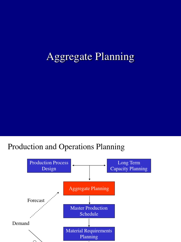 Aggregate Planning Strategies Overview | PDF | Inventory | Layoff