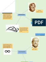 Mapas Mentales de Presocraticos