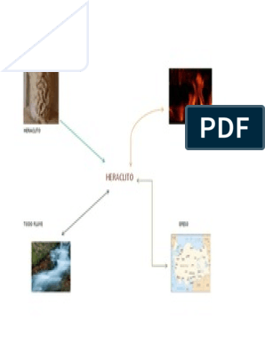 HERACLITO Mapa Mental | PDF