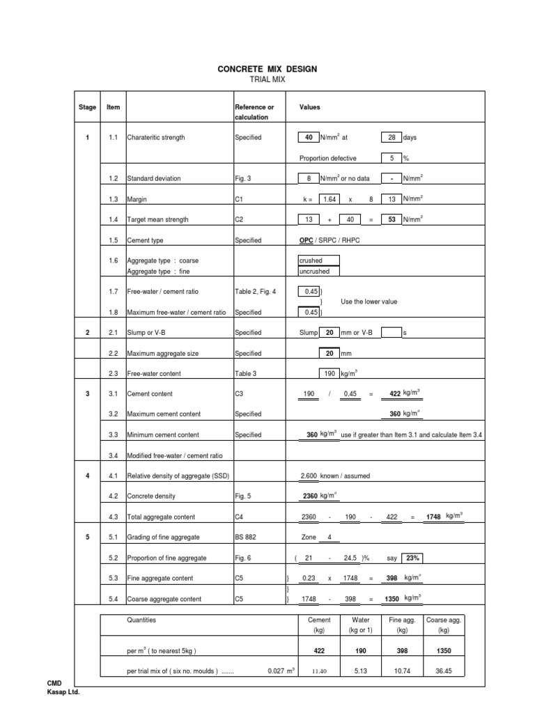Concrete Mix Design Calculation PDF