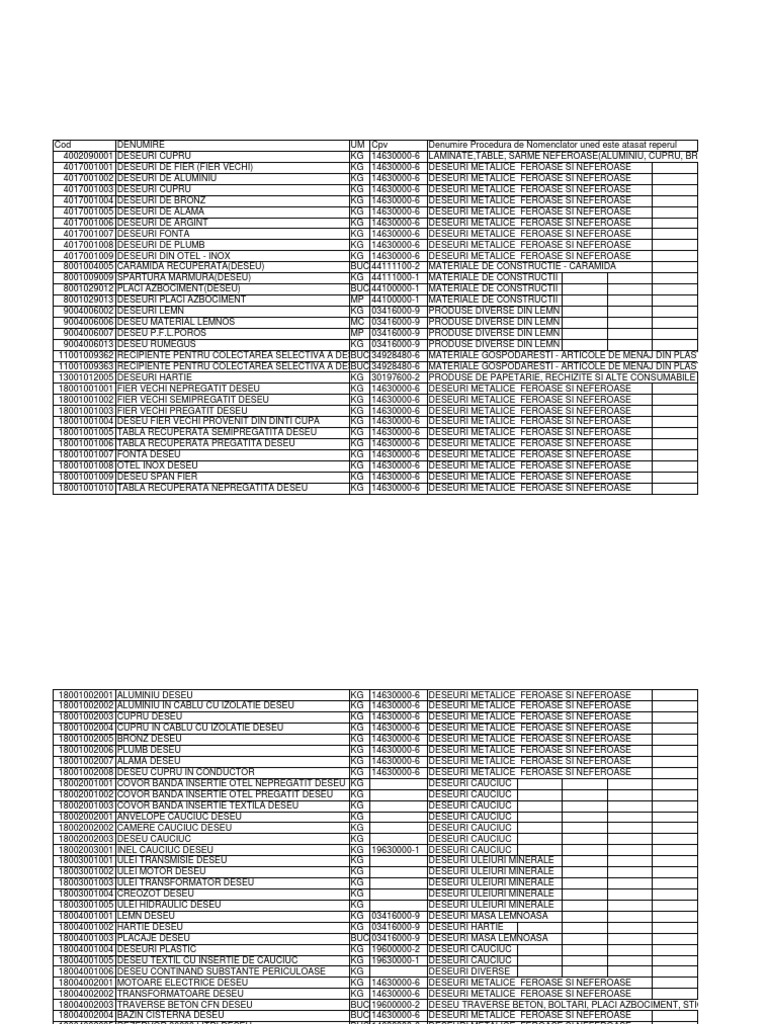Cod Deseuri | PDF