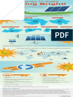 Solar Energy in India Shining Bright - An Aranca Infographic