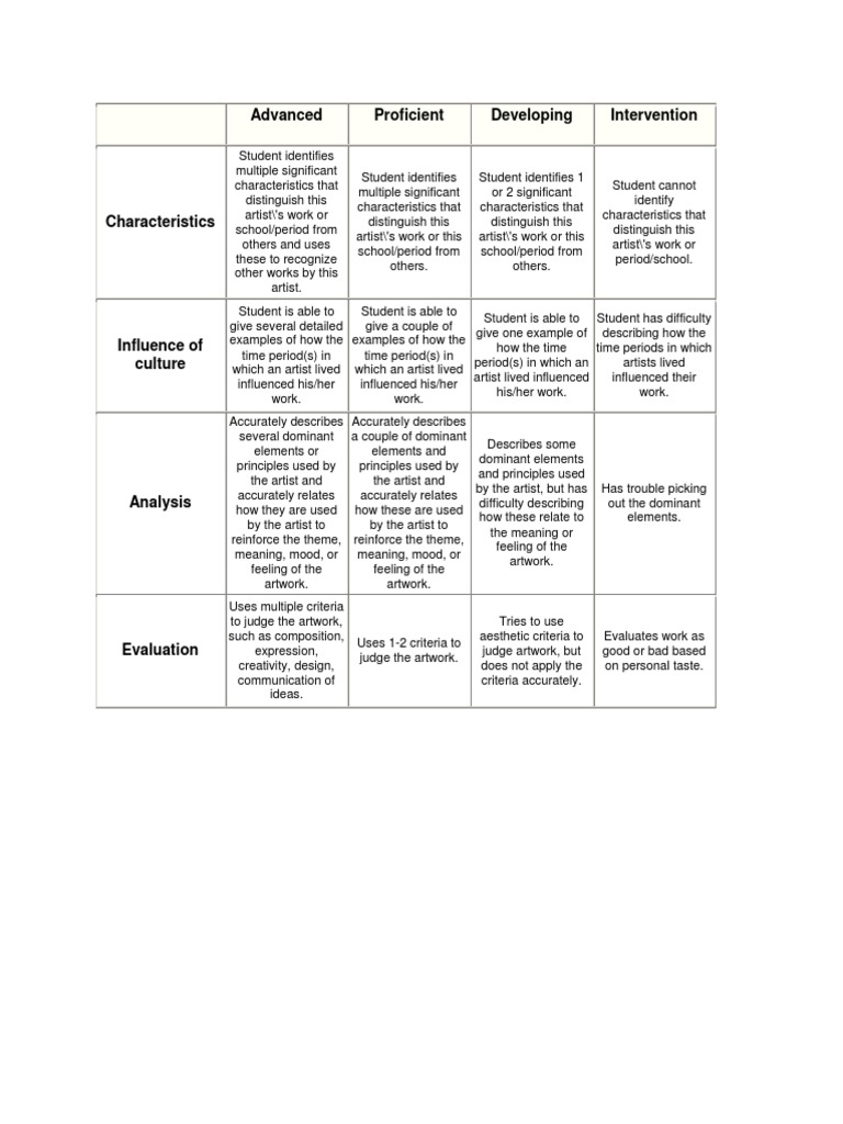 rubric Rubric (Academic) Applied Psychology