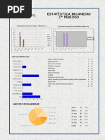 Estatística BE Caneiro -1º Período