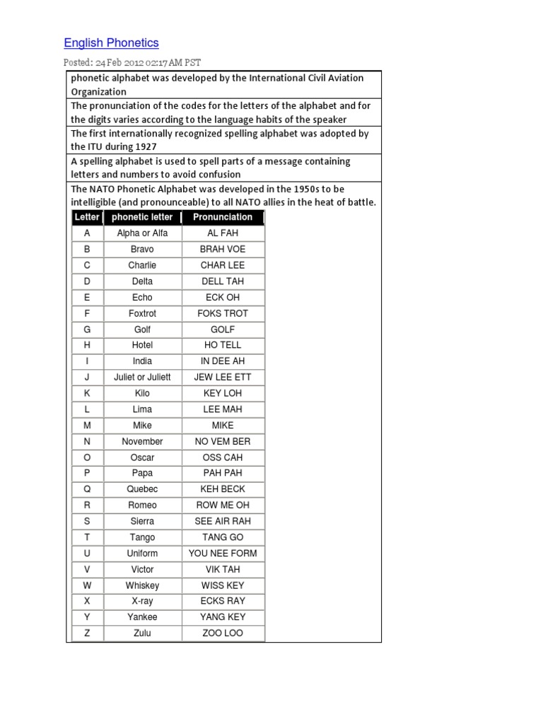 NATO Phonetic Alphabet Overview | PDF