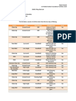 Shot List - Child's Play