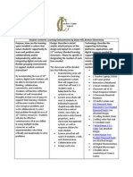 2014-2015 District Technology Planning Teamproposal