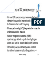 SI Spectros